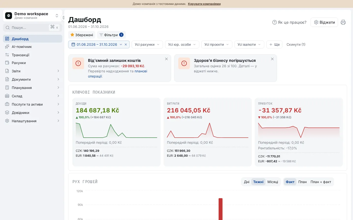 Dashboard Financistu se zůstatky na účtech, grafem pohybu peněz, příjmy a výdaji za období a hodnocením Business Health